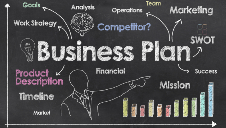 Business plan: di cosa parliamo?